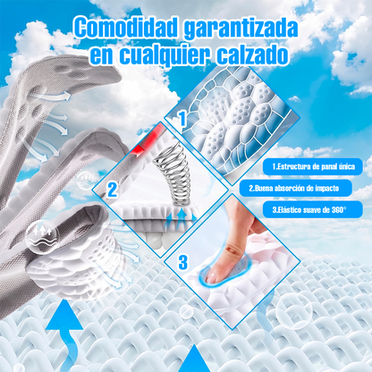 Slep Gel: El gel inteligente que protege tus pies todo el día